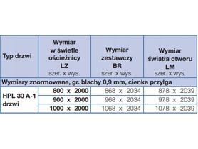 Drzwi przeciwpożarowe ognioodporne EI 30 800x2000 Hormann RAL 9002